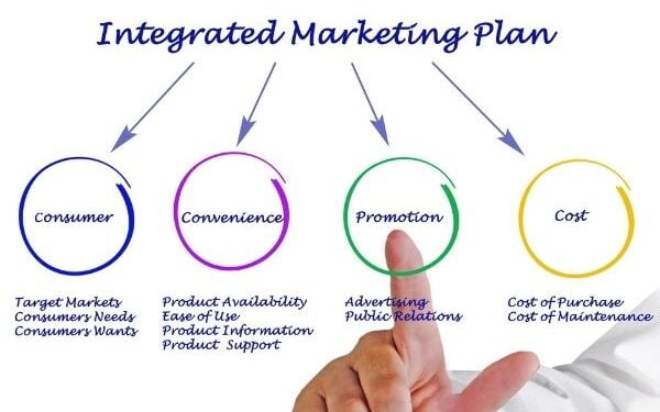 Integrated-Marketing