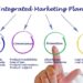 Integrated-Marketing