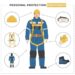PPE-Essentials